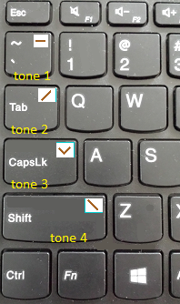 Tone Pinyin Keys